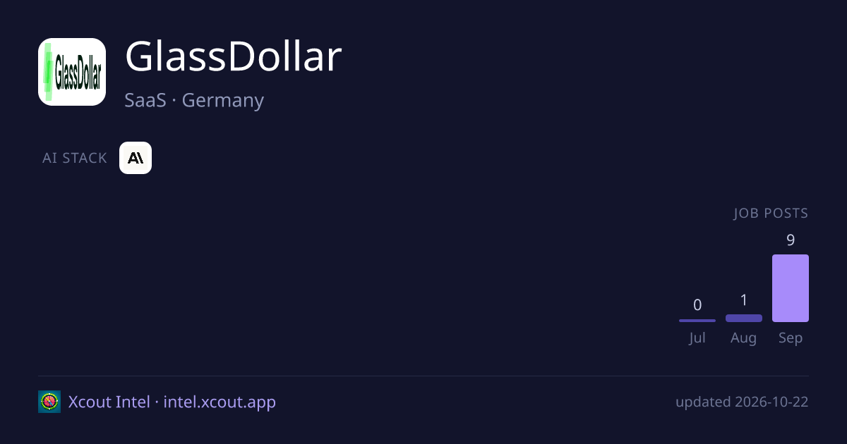 GlassDollar — share card preview