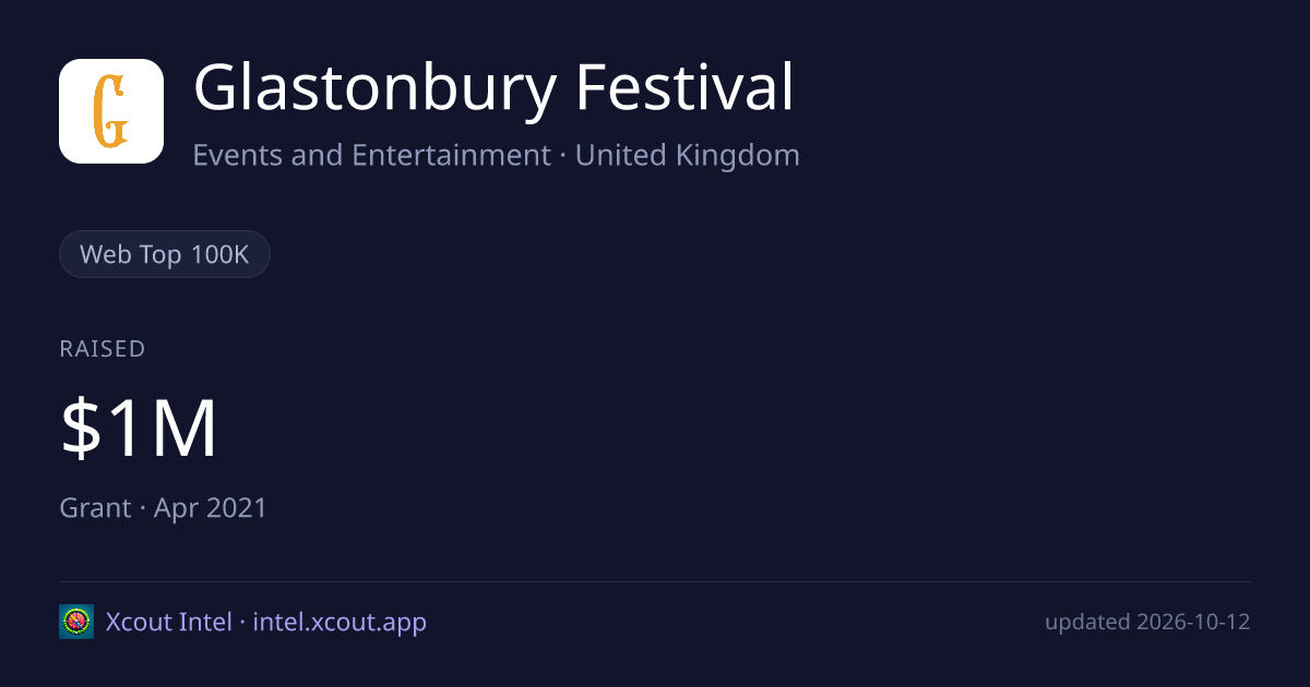 Glastonbury Festival — share card preview