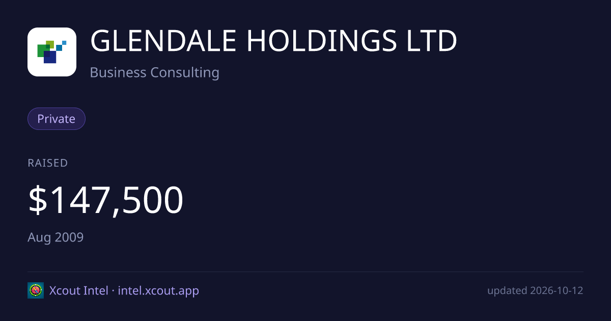 GLENDALE HOLDINGS LTD — share card preview