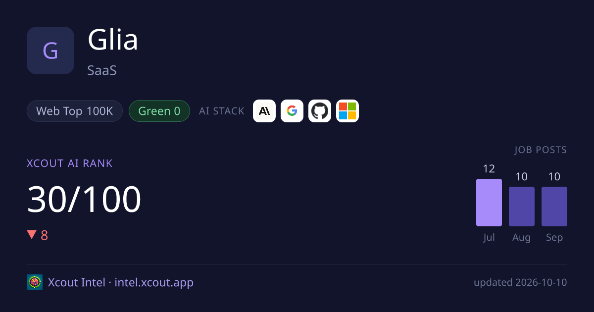 Glia — share card preview