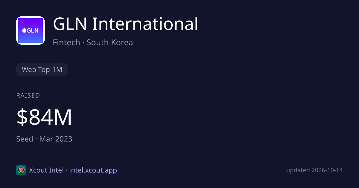 GLN International — share card preview