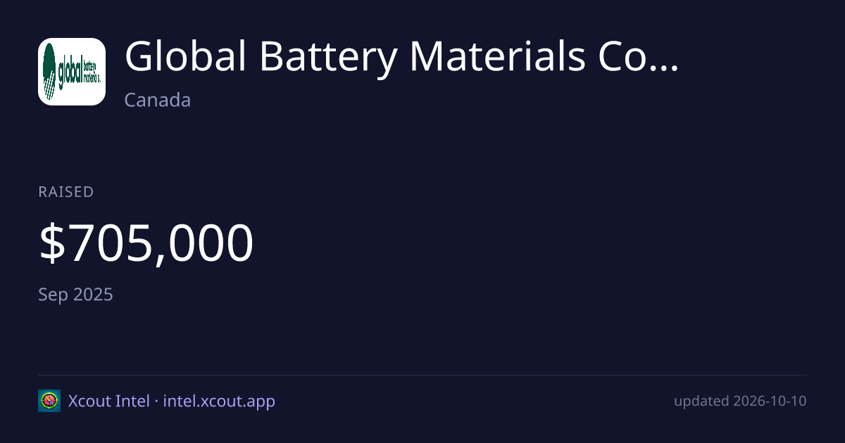Global Battery Materials Corp. — share card preview
