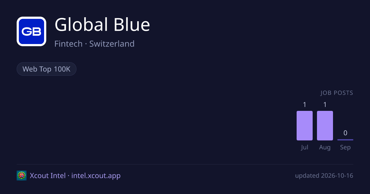 Global Blue — share card preview