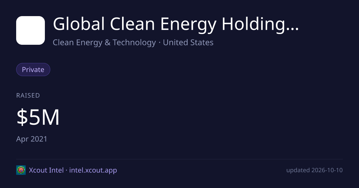 Global Clean Energy Holdings, Inc. — share card preview