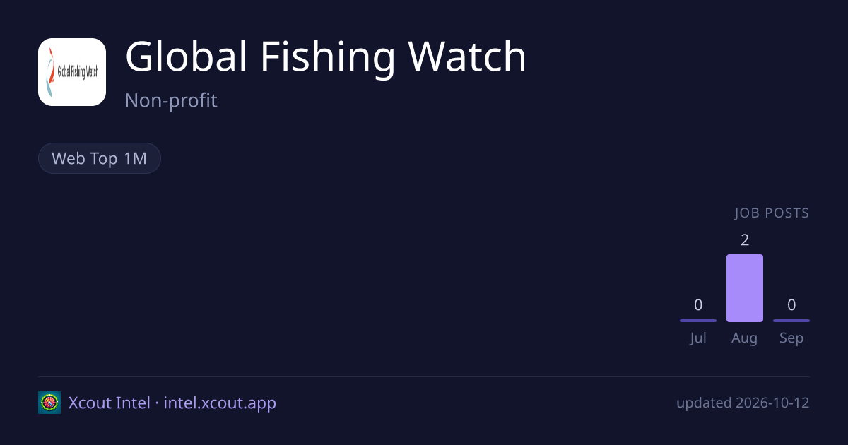 Global Fishing Watch — share card preview