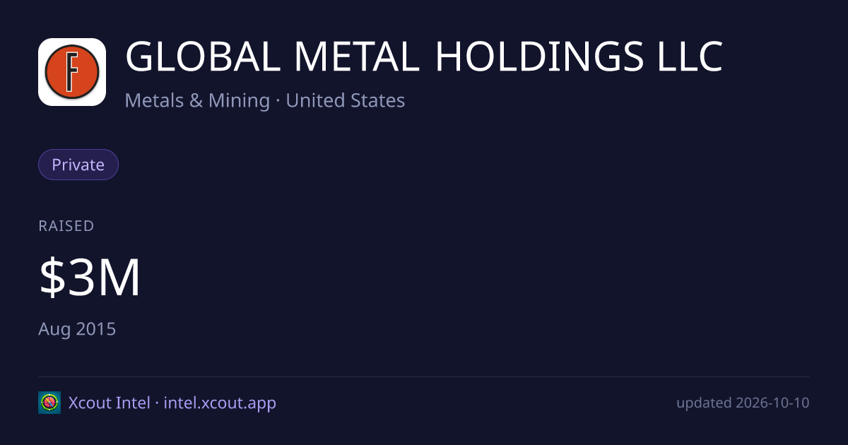 GLOBAL METAL HOLDINGS LLC — share card preview