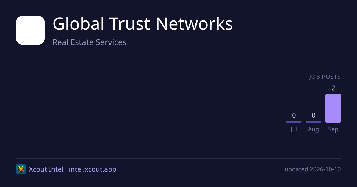 Global Trust Networks — share card preview