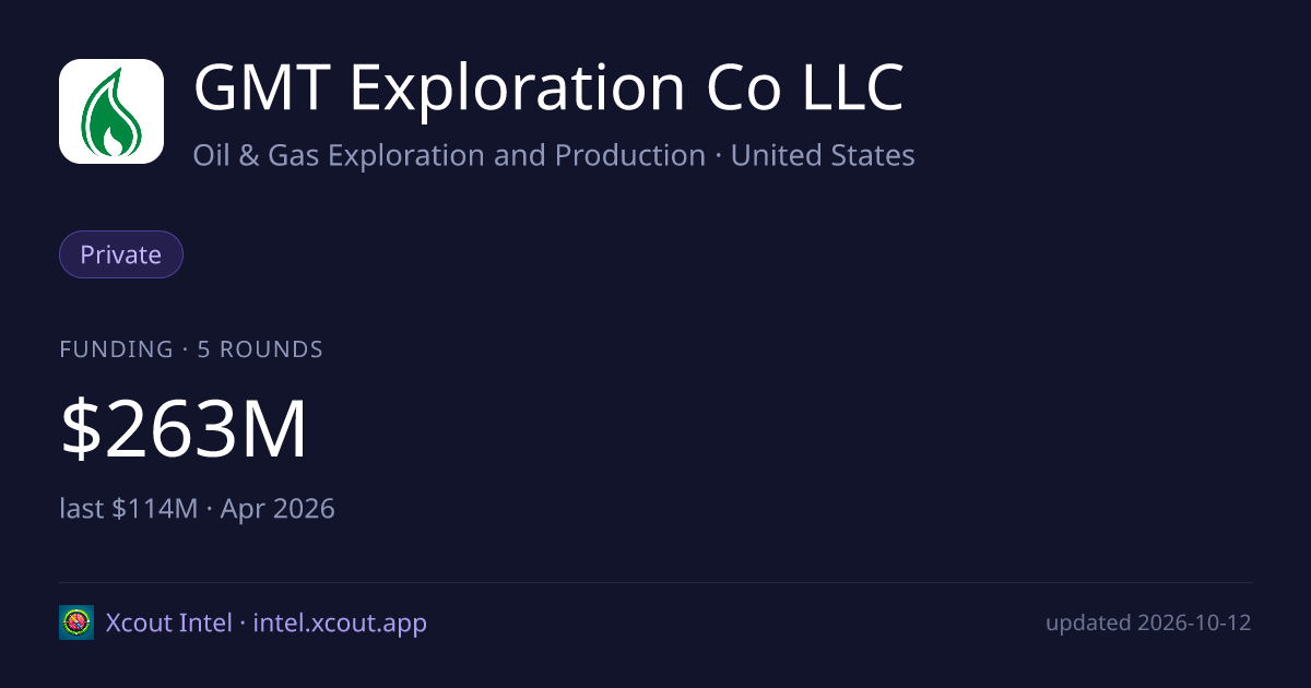 GMT Exploration Co LLC — share card preview