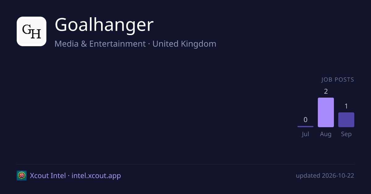 Goalhanger — share card preview