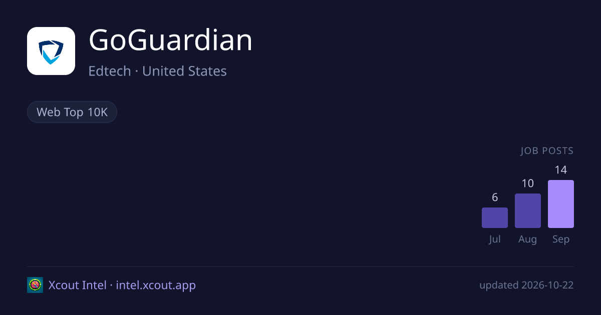 GoGuardian — share card preview