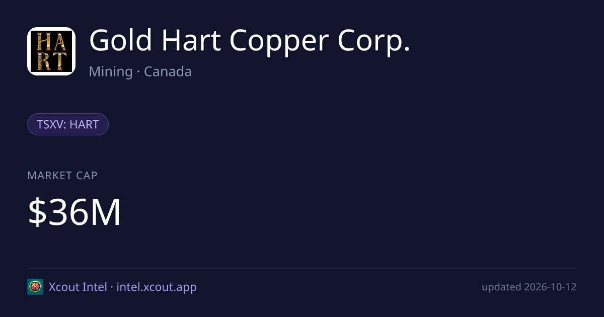 Gold Hart Copper Corp. — share card preview