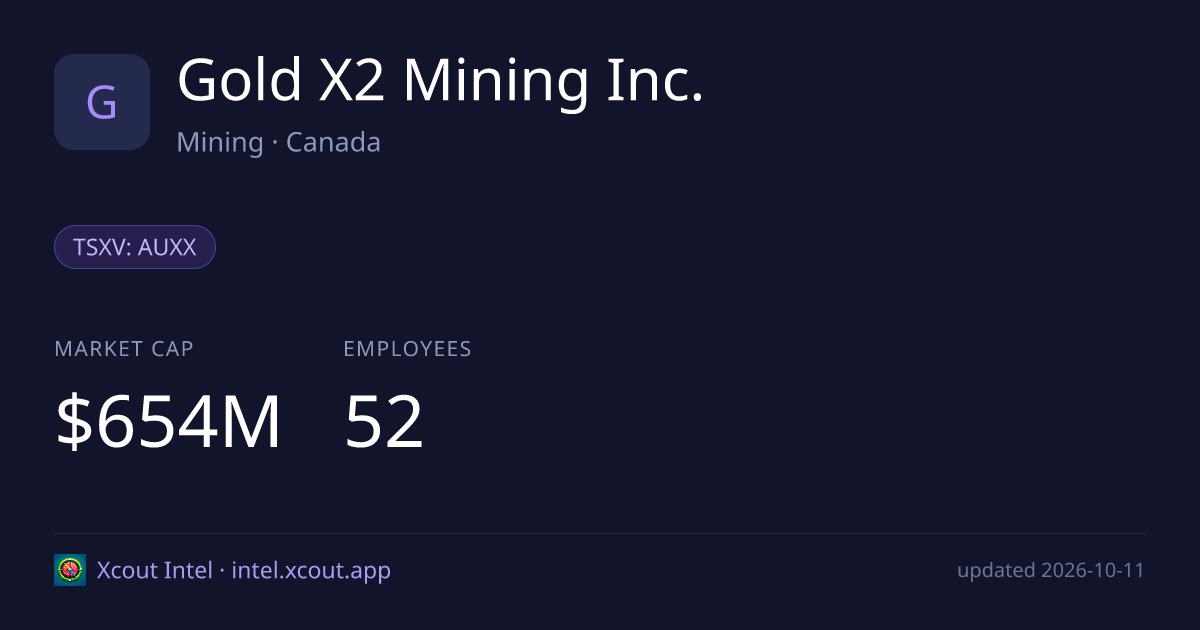 Gold X2 Mining Inc. — share card preview