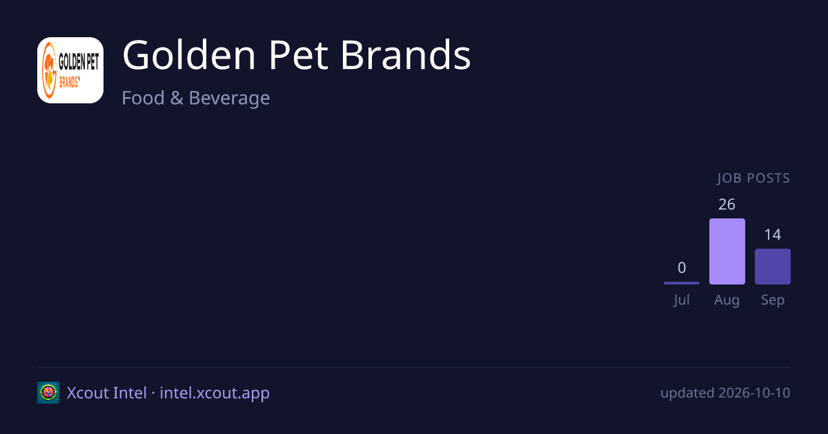 Golden Pet Brands — share card preview