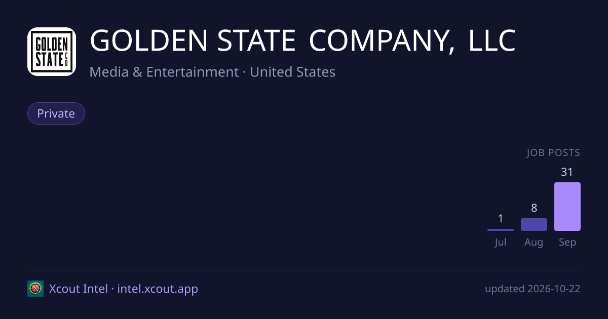 GOLDEN STATE COMPANY, LLC — share card preview