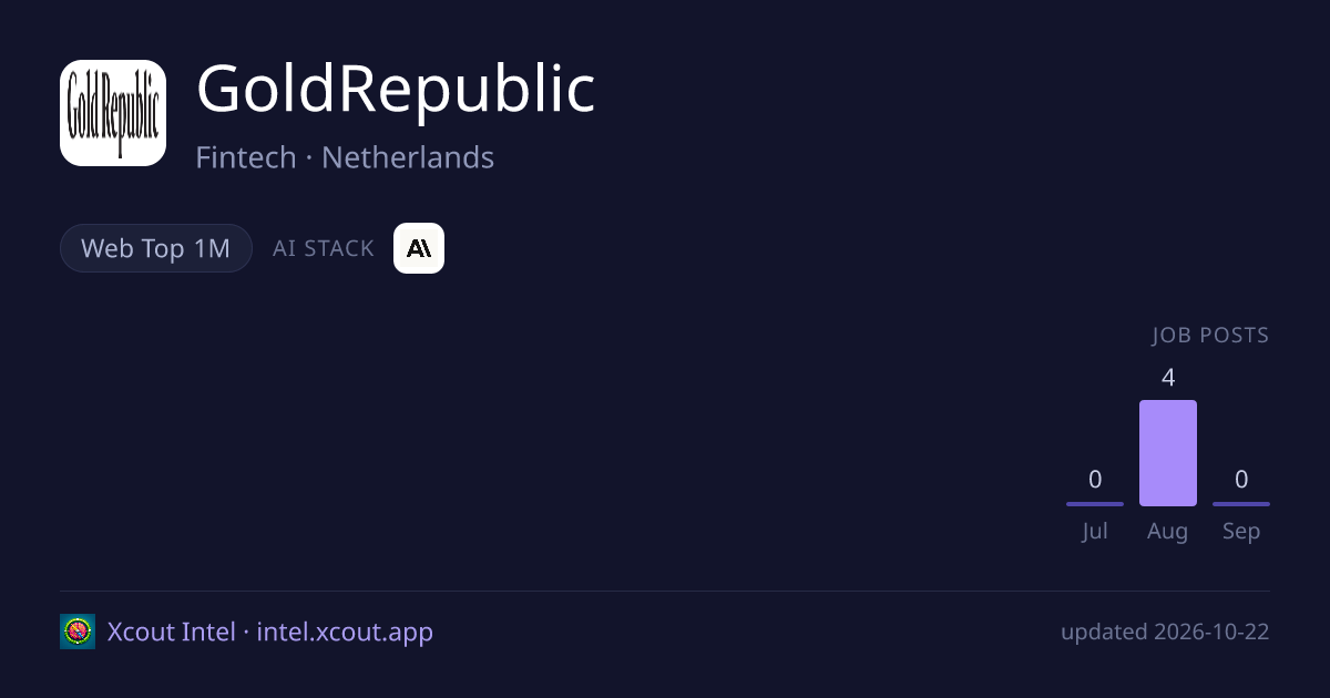 GoldRepublic — share card preview