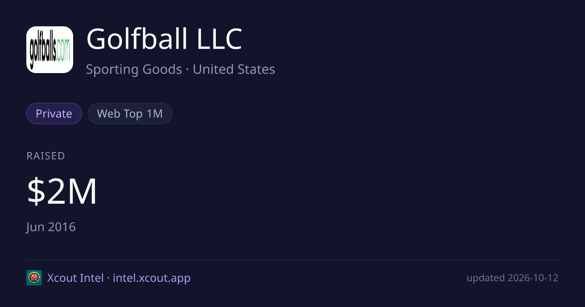 Golfball LLC — share card preview