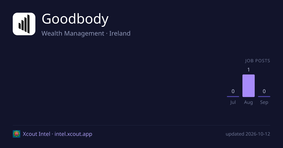 Goodbody — share card preview