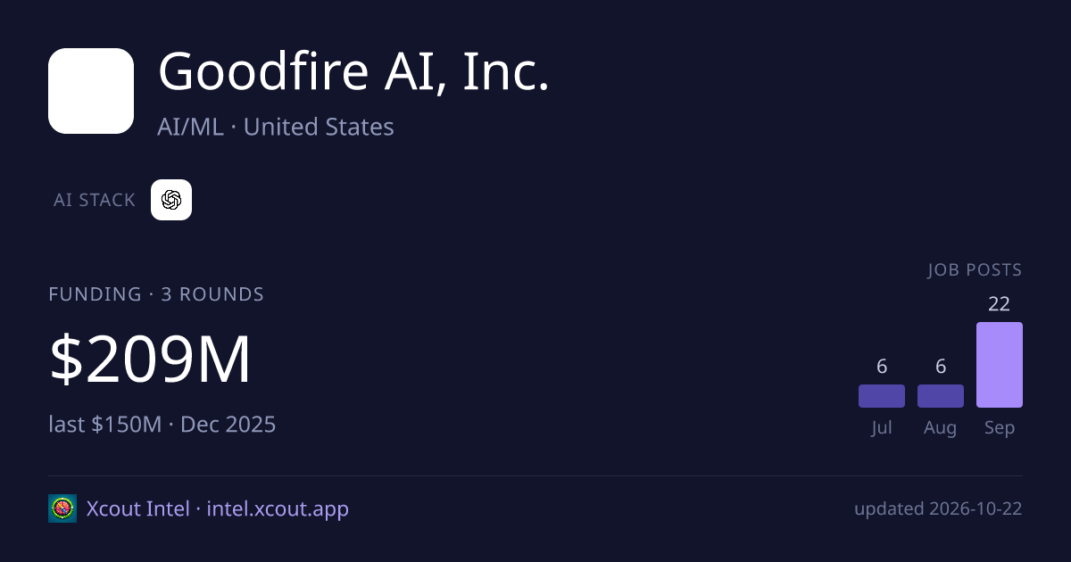 Goodfire AI, Inc. — share card preview