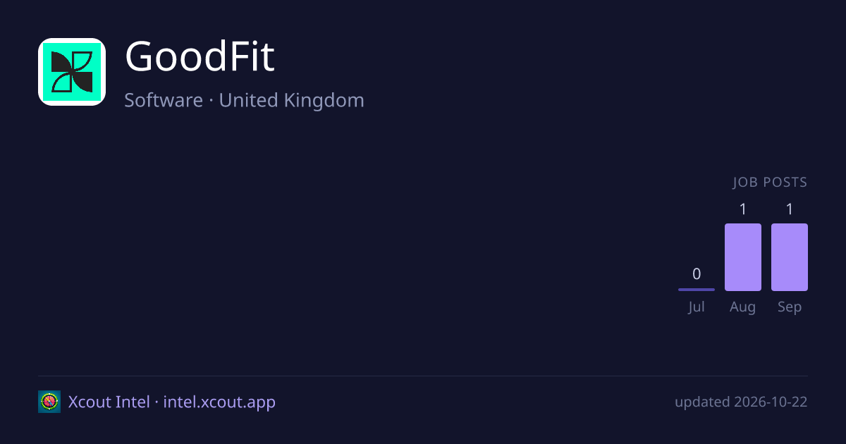 GoodFit — share card preview
