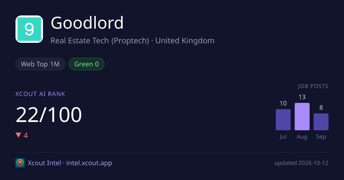 Goodlord — share card preview
