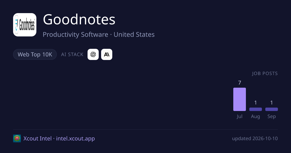 Goodnotes — share card preview