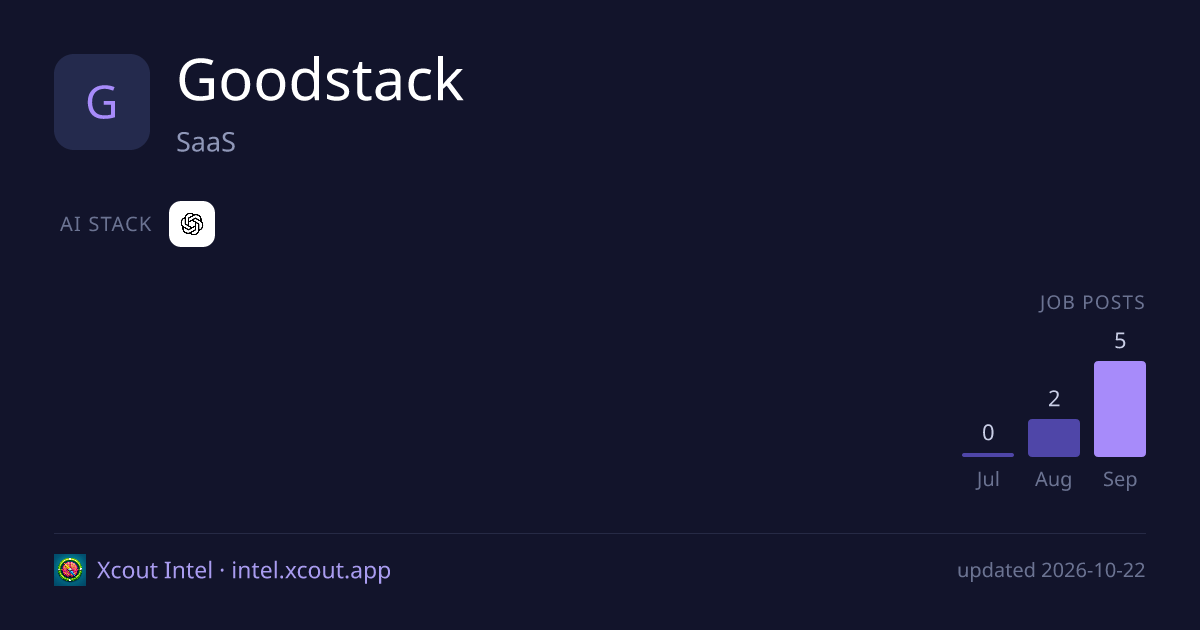 Goodstack — share card preview
