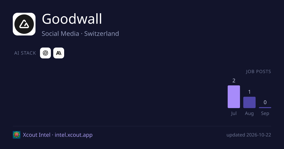 Goodwall — share card preview