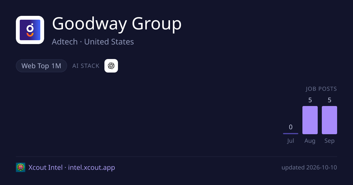 Goodway Group — share card preview