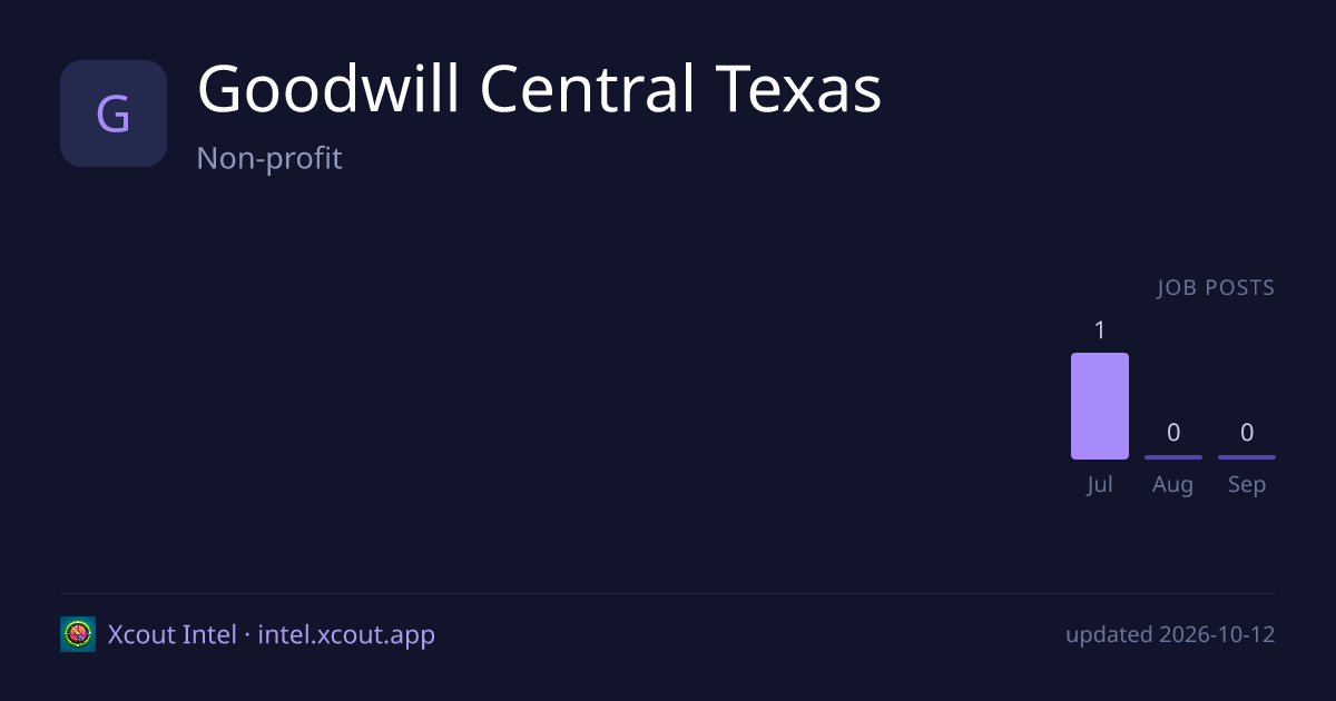 Goodwill Central Texas — share card preview