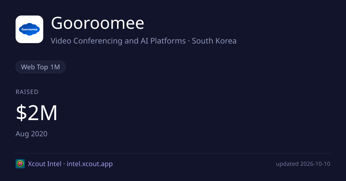 Gooroomee — share card preview