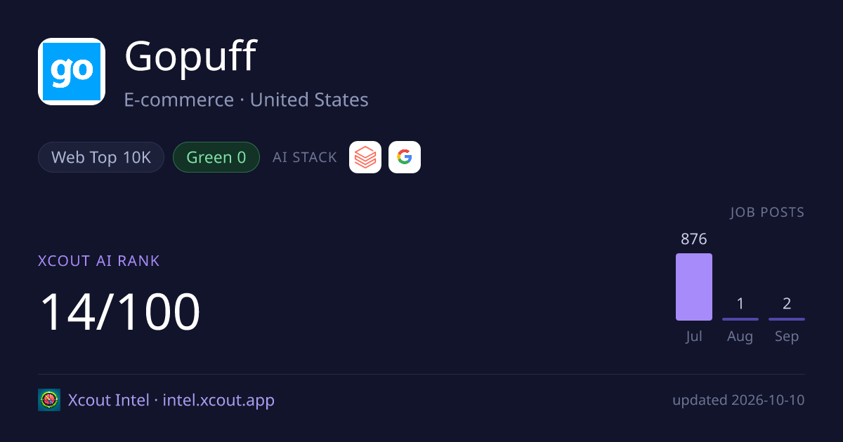 Gopuff — share card preview