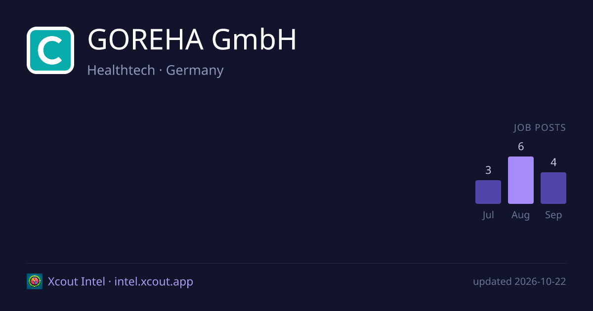 GOREHA GmbH — share card preview