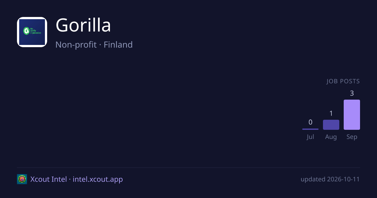 Gorilla — share card preview