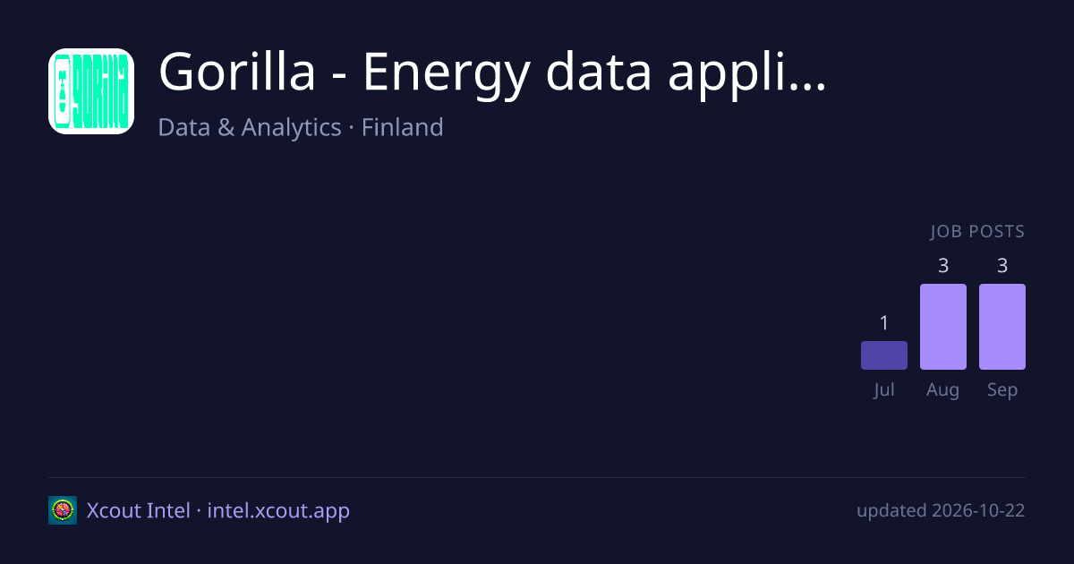 Gorilla - Energy data applications — share card preview