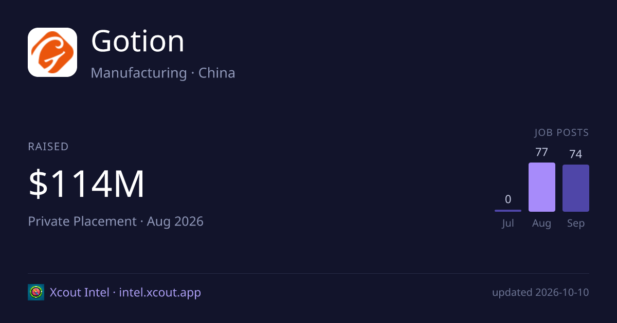 Gotion — share card preview