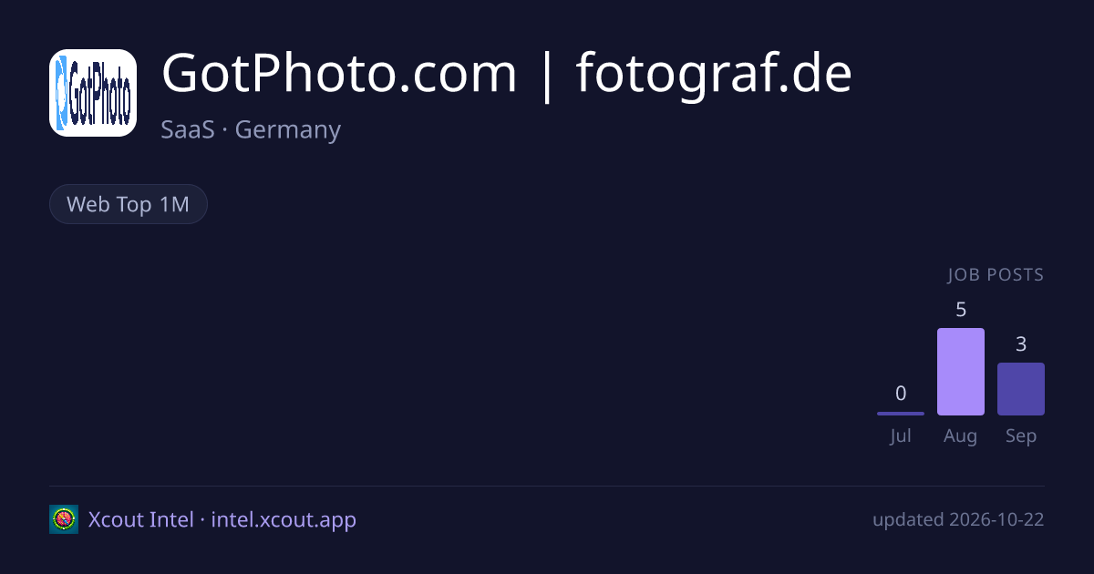GotPhoto.com | fotograf.de — share card preview