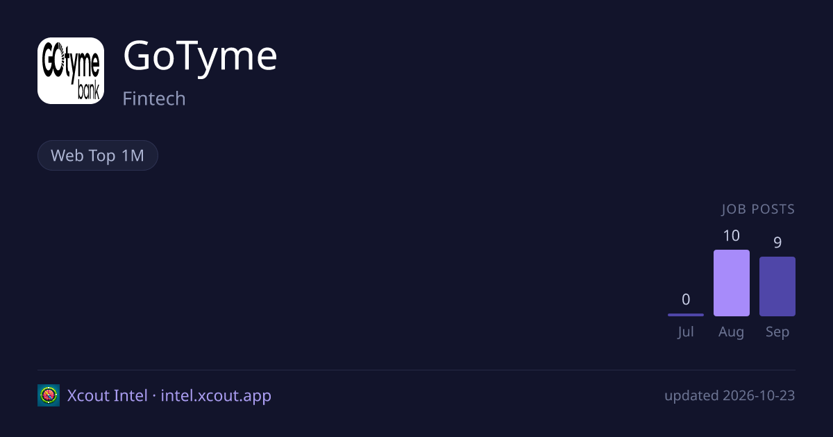 GoTyme — share card preview