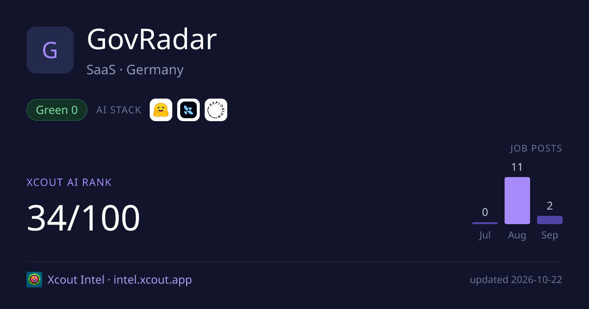 GovRadar — share card preview