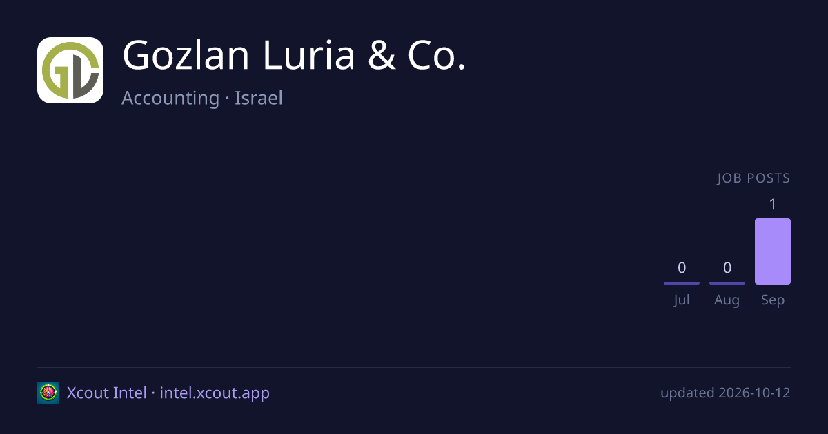 Gozlan Luria & Co. — share card preview