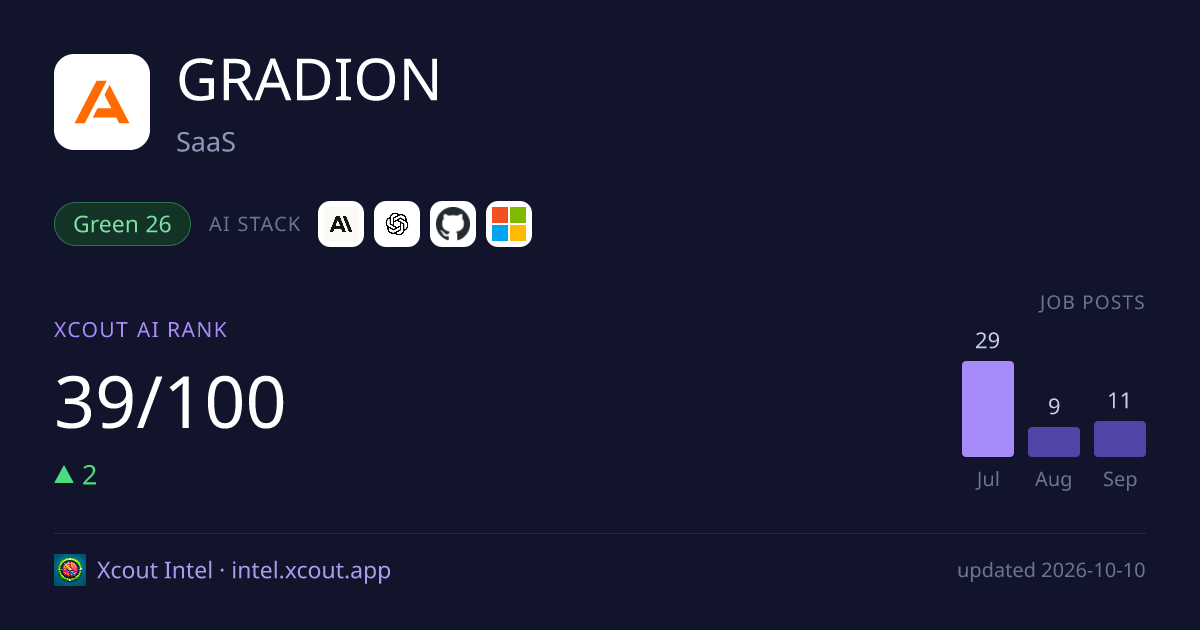 GRADION — share card preview
