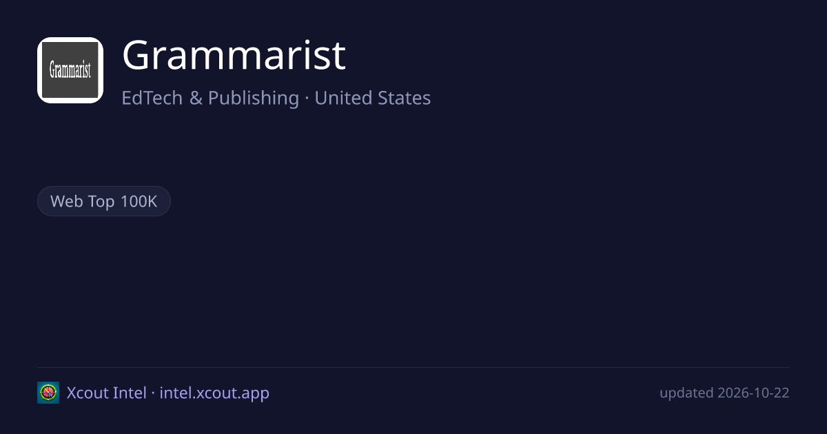 Grammarist — share card preview