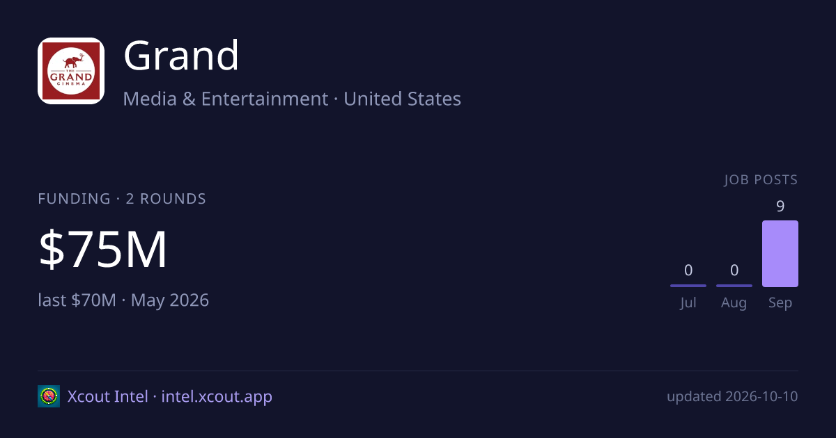 Grand — share card preview