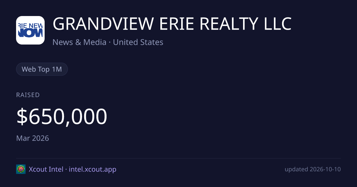 GRANDVIEW ERIE REALTY LLC — share card preview