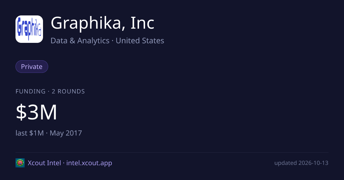Graphika, Inc — share card preview