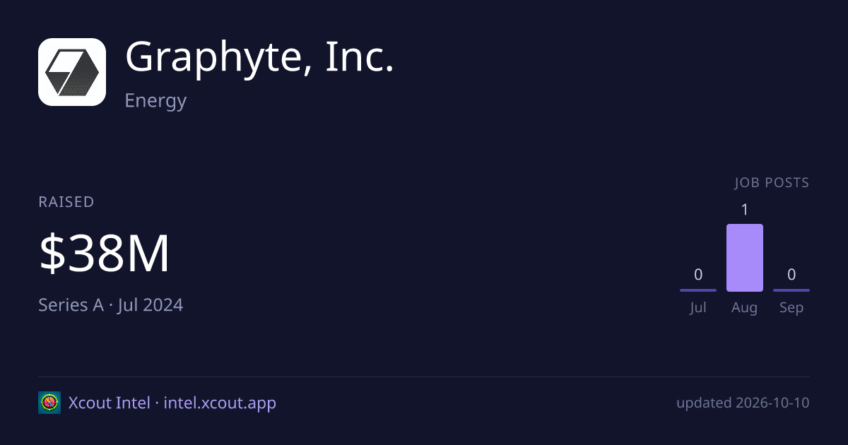Graphyte, Inc. — share card preview