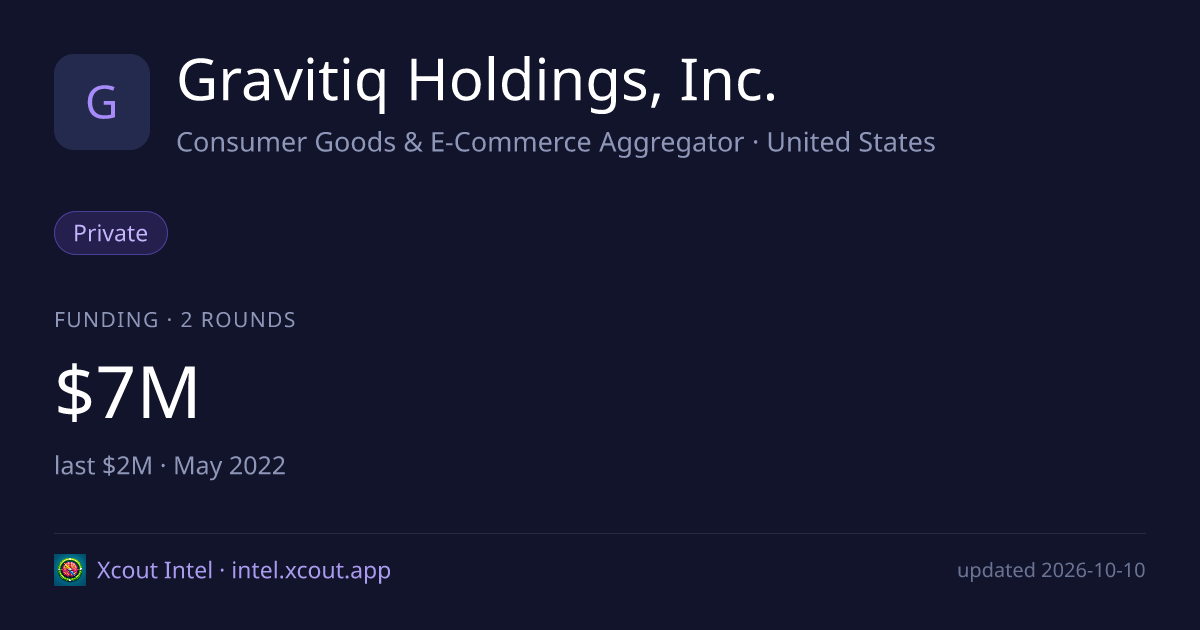 Gravitiq Holdings, Inc. — share card preview