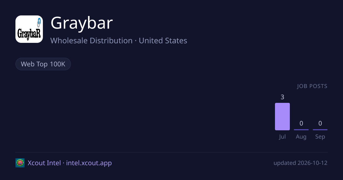 Graybar — share card preview