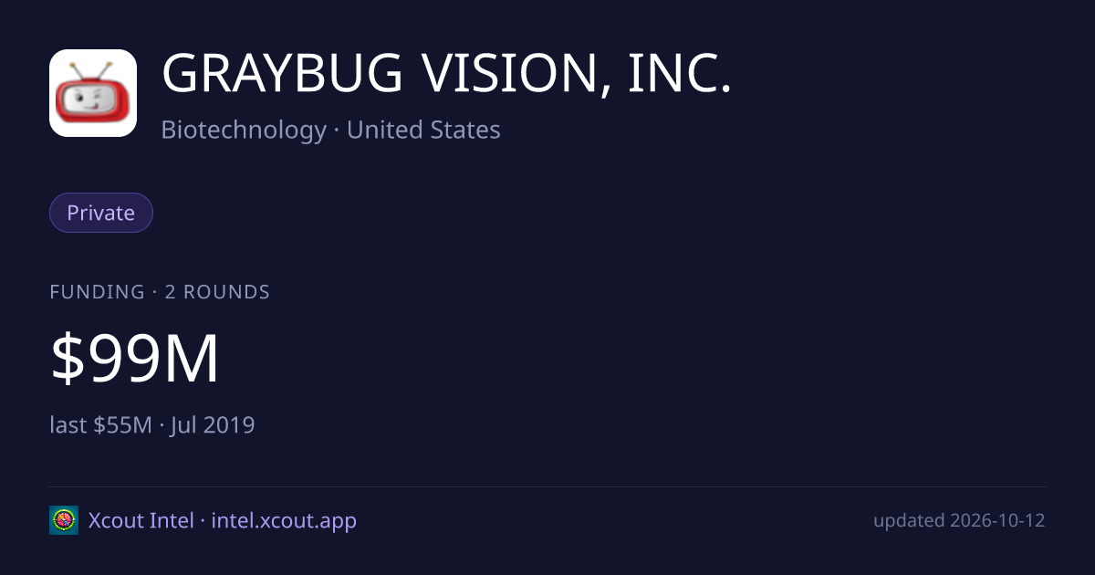 GRAYBUG VISION, INC. — share card preview