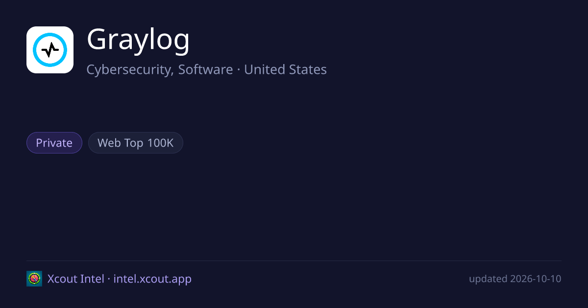 Graylog — share card preview