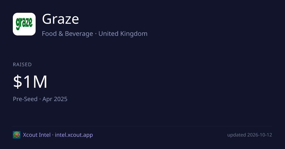 Graze — share card preview